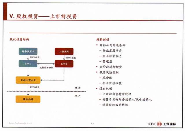 图解 融资租赁资产证券化及跨境结构融资