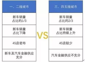 中国汽车融资租赁发展趋势及展望 数据分析