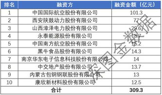 深图金数据 2018年上半年上市公司融资租赁总金额1142亿元