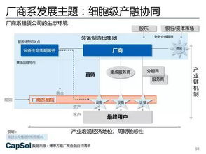 中国融资租赁市场全景图