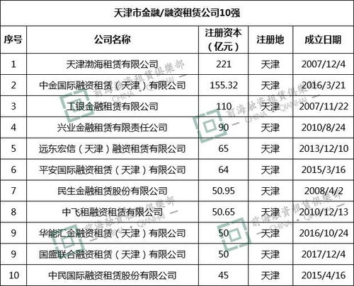 全国各地融资租赁10强企业地图 2018年