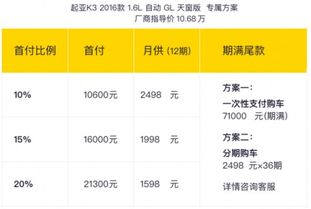 五一小长假自驾游 哪家购车实惠而便捷