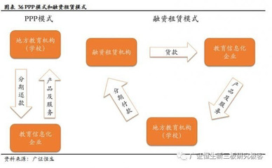 颂大教育:乘教育信息化东风,3年9倍成长笑傲群雄