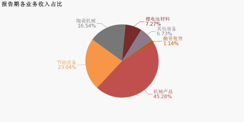 科达洁能:2019年扭亏为盈,机械产品贡献利润