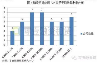 38家融资租赁公司涉足p2p 融资金额近300亿