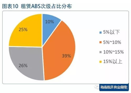 融资租赁abs详解 2017