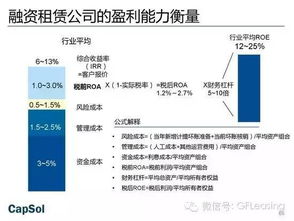 中国融资租赁市场全景图