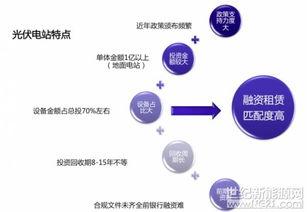 中广核 太阳能 金融 策略报告