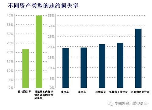 欧洲中小企业融资租赁隐性信用风险权重