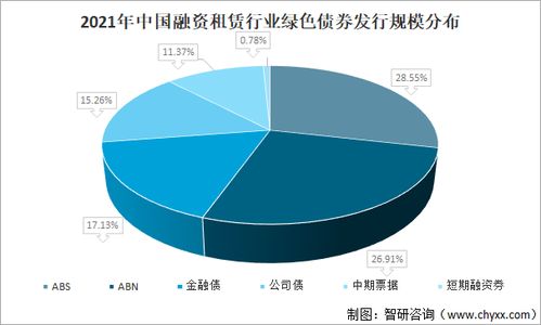 2021年中国融资租赁行业融资规模及分布 融资租赁行业共发行了1587笔债券,总规模达7709.86亿元