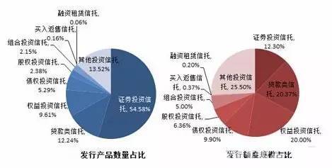 固定收益类信托产品 现“断货潮”