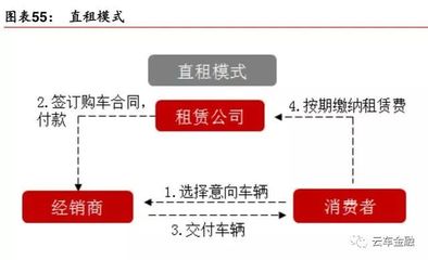 汽车金融产业深度解析(研读版)