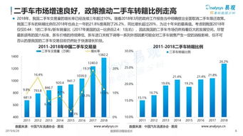 汽车融资租赁成新车消费金融突破口