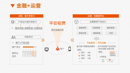 中汽协解析汽车金融发展新引擎,看平安租赁如何布局