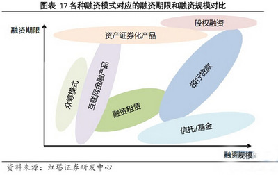 太阳能光伏电站融资创新模式全揭秘【图表】-要闻 硅业在线赢硅网