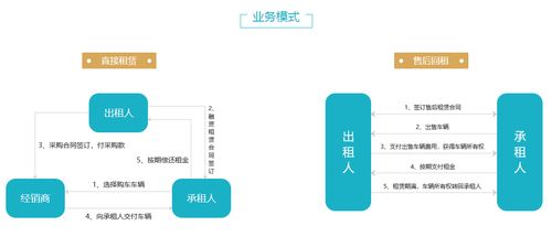 新创易汽车融资租赁系统功能亮点及业务模式