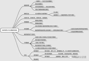 八种模式 融资租赁公司融资产品设计大全