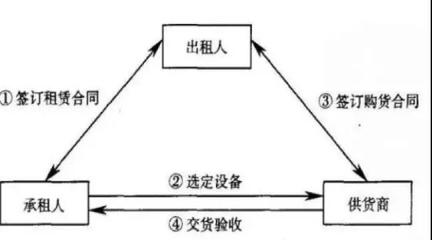 金融大数据应用场景:融资租赁业与大数据的深度结合