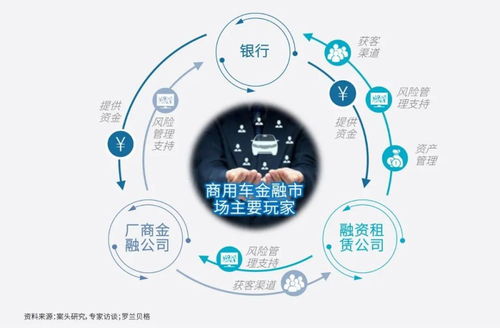 2020中国汽车金融报告