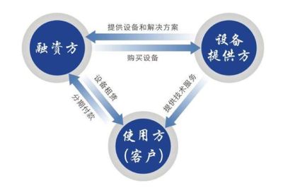 弹个车商业模式解析:弹个车究竟是种什么思路?