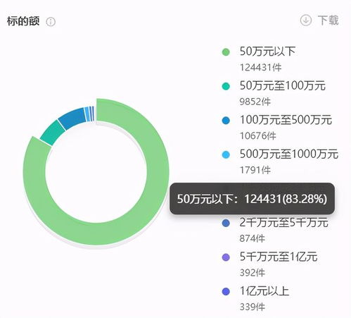 融资租赁行业清收痛点 近30 的案件进入执行程序,终本率达44