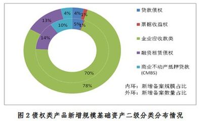 最新!四大类资管和ABS1月新备案产品下滑明显,发生了什么?