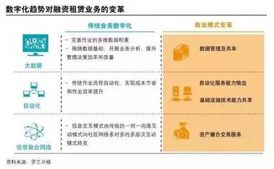 罗兰贝格谈中国融资租赁业