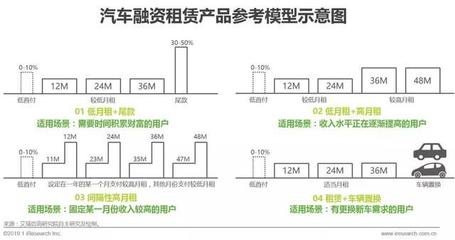 2019年中国汽车融资租赁行业研究报告!(好文推荐收藏!)