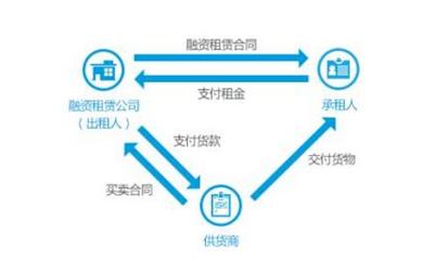 『神州专车获200亿授信 一个小故事告诉你什. 来自一颗向上的树啊 - 微博