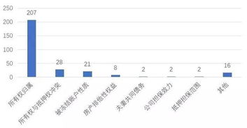 中国融资租赁风险点在哪 286份判决告诉你 推荐收藏