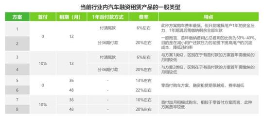 千亿市场规模的汽车融资租赁,能改变车市寒冬吗?