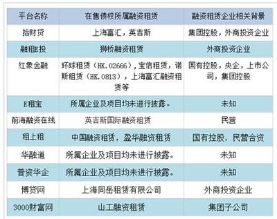 融资租赁互联网产品:资产端分析报告