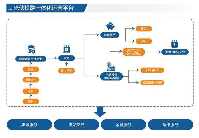 金源华兴:为500+客户破解光伏融资难题,靠的是什么?