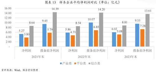 2024年融资租赁公司分类别专题研究